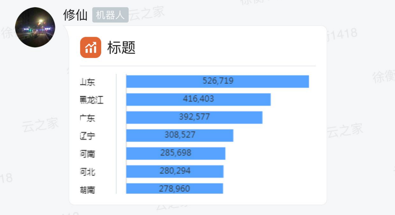 主次内容样式的消息